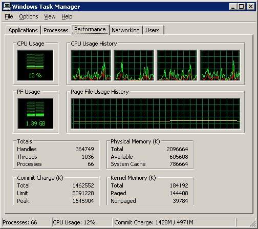 Performence Monitor Mailserver