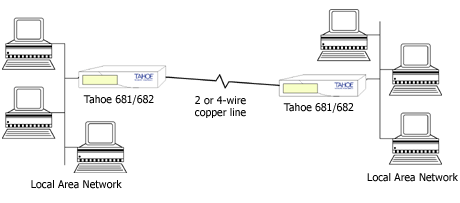 Bis 10 M/Bit zwischen zwei Netzwerken über Kupferleitung