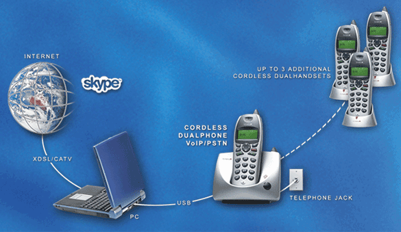 Skype Internet Telefonie