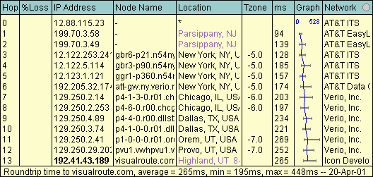 VisualRoute Table